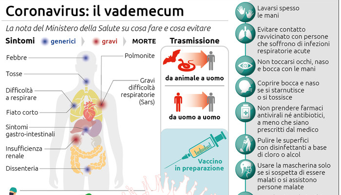 immagine Vademecum Coronavirus