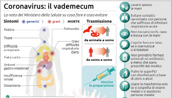 Vademecum Coronavirus